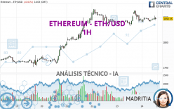 ETHEREUM - ETH/USD - 1H