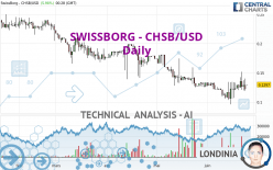 SWISSBORG - CHSB/USD - Daily