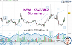 KAVA - KAVA/USD - Giornaliero