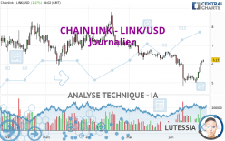 CHAINLINK - LINK/USD - Journalier