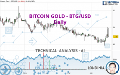 BITCOIN GOLD - BTG/USD - Daily