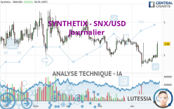 SYNTHETIX - SNX/USD - Journalier