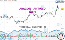 ARAGON - ANT/USD - Daily