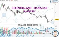 DECENTRALAND - MANA/USD - Täglich