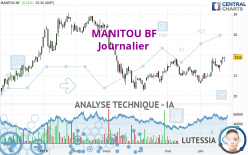 MANITOU BF - Journalier