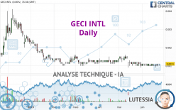 GECI INTL - Journalier