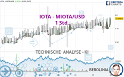 IOTA - MIOTA/USD - 1 Std.