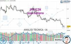 JPY/CZK - Giornaliero