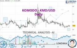 KOMODO - KMD/USD - Daily