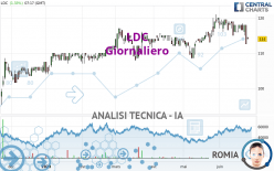 LDC - Giornaliero