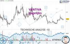 VANTIVA - Daily