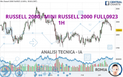 RUSSELL 2000 - MINI RUSSELL 2000 FULL0624 - 1H