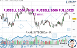 RUSSELL 2000 - MINI RUSSELL 2000 FULL0624 - 15 min.