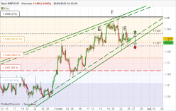 GBP/CHF - 4 uur