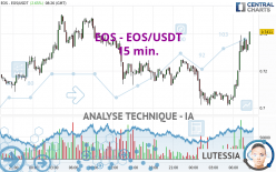 EOS - EOS/USDT - 15 min.