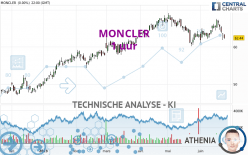 MONCLER - 1 uur