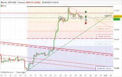 BITCOIN - BTC/USD - 4 uur