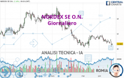 NORDEX SE O.N. - Giornaliero