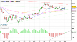 IBEX35 INDEX - Semanal