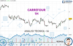 CARREFOUR - 1H