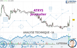 ATRYS - Journalier