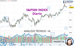 S&P500 INDEX - Diario