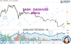 DASH - DASH/USD - Journalier