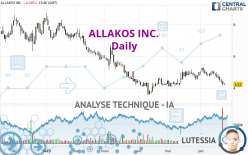 ALLAKOS INC. - Daily