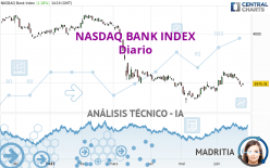 NASDAQ BANK INDEX - Diario