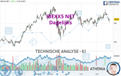 IBEXX5 NET - Dagelijks