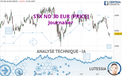 STX ND 30 EUR (PRICE) - Journalier