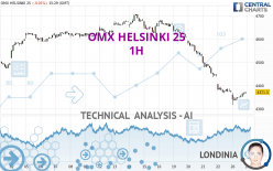 OMX HELSINKI 25 - 1H