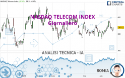 NASDAQ TELECOM INDEX - Diario