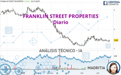 FRANKLIN STREET PROPERTIES - Diario