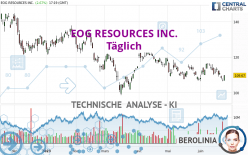 EOG RESOURCES INC. - Daily