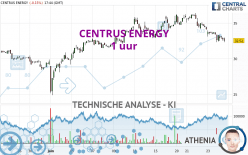 CENTRUS ENERGY - 1 uur