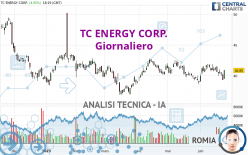 TC ENERGY CORP. - Giornaliero