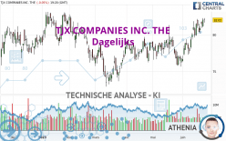 TJX COMPANIES INC. THE - Daily