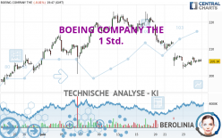 BOEING COMPANY THE - 1 Std.