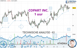 COPART INC. - 1 uur