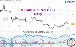 METABOLIC EXPLORER - Dagelijks