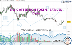 BASIC ATTENTION TOKEN - BAT/USD - Täglich
