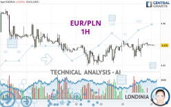 EUR/PLN - 1 uur