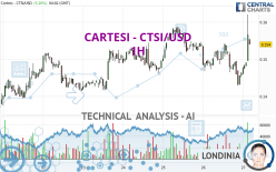 CARTESI - CTSI/USD - 1H