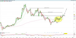 LACROIX GROUP - Weekly