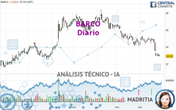 BARCO - Dagelijks