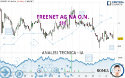 FREENET AG NA O.N. - 1H