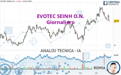 EVOTEC SEINH O.N. - Giornaliero