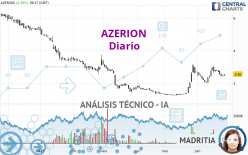 AZERION - Diario