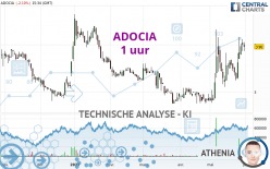 ADOCIA - 1 uur